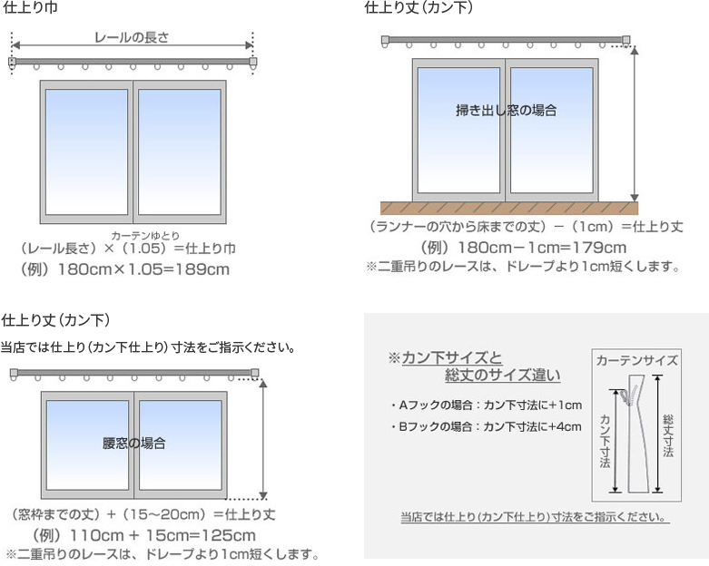 オーダーカーテン採寸方法のイメージ