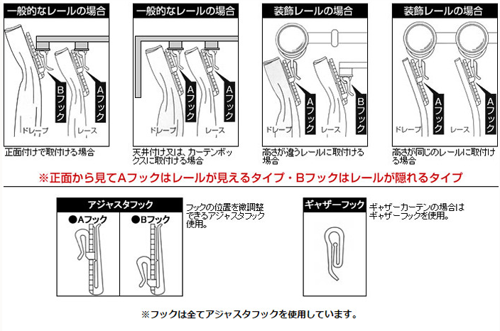 Aフック・Bフックについてのイメージ