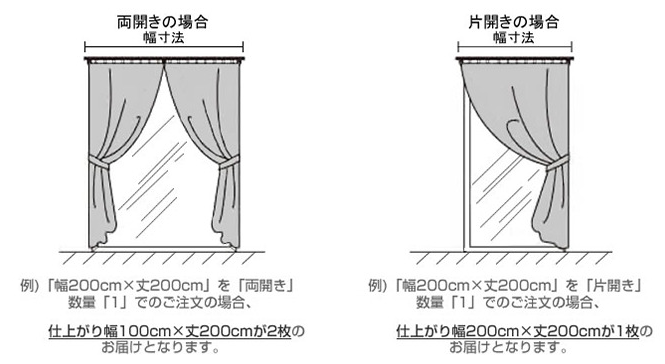 オーダーカーテン開き方のイメージ