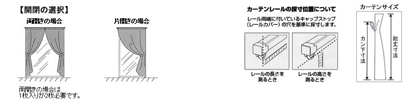 開閉の選択のイメージ